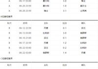 欧洲杯淘汰赛直播表演:欧洲杯淘汰赛直播表演视频