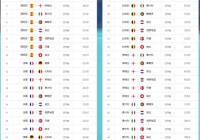 足球欧洲杯比分直播:足球欧洲杯比分网