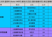 欧洲杯半决赛直播时间安排最新:欧洲杯半决赛直播时间安排最新消息