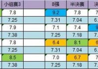 今日欧洲杯直播赛事表预测:今日欧洲杯直播赛事表预测最新