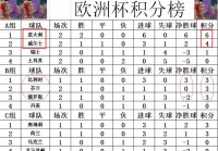 欧洲杯预选赛最新战报视频直播:欧洲杯预选赛最新战报视频直播回放