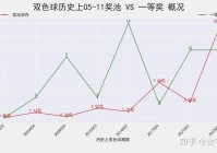 双色球欧洲杯直播:双色球欧洲杯直播视频