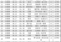 欧洲杯直播数据:欧洲杯直播数据查询