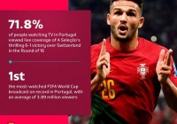 fifa欧洲杯预选赛在哪直播:fifa欧洲杯预选赛在哪直播啊