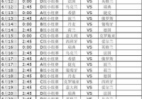 欧洲杯直播比分情况表:欧洲杯比赛直播吧