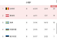 欧洲杯电视直播时间表:2024年欧洲杯电视直播时间表