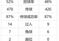 体育台欧洲杯直播时间安排表:体育台欧洲杯直播时间安排表最新