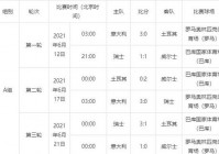 欧洲杯小组赛直播苏格兰比分:欧洲杯赛程2021赛程表苏格兰