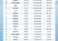 欧洲杯是否直播冬奥会赛程:欧洲杯是否直播冬奥会赛程呢