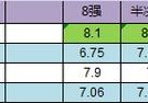 欧洲杯相关直播数据分析:欧洲杯2021直播平台有哪些