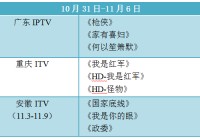 安徽电信itv看直播欧洲杯:2021安徽电信iptv频道列表