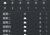 欧洲杯今日天气预报直播:欧洲杯今天天气