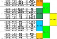 今天欧洲杯的赛程直播表格:今天欧洲杯的赛程直播表格图