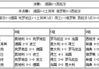 欧洲杯半决赛比分表直播:欧洲杯半决赛比分预测