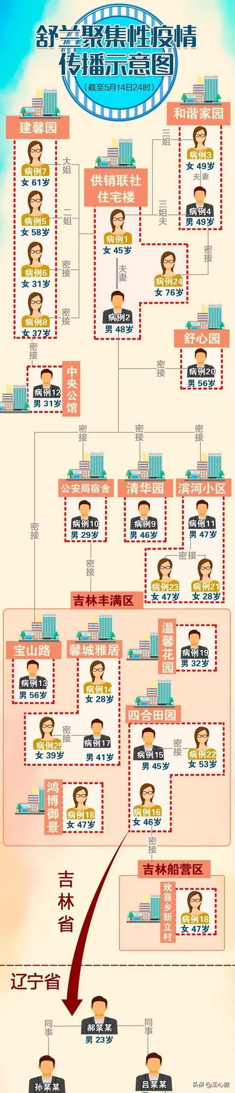 欧洲杯直播白岩松:欧洲杯直播 解说