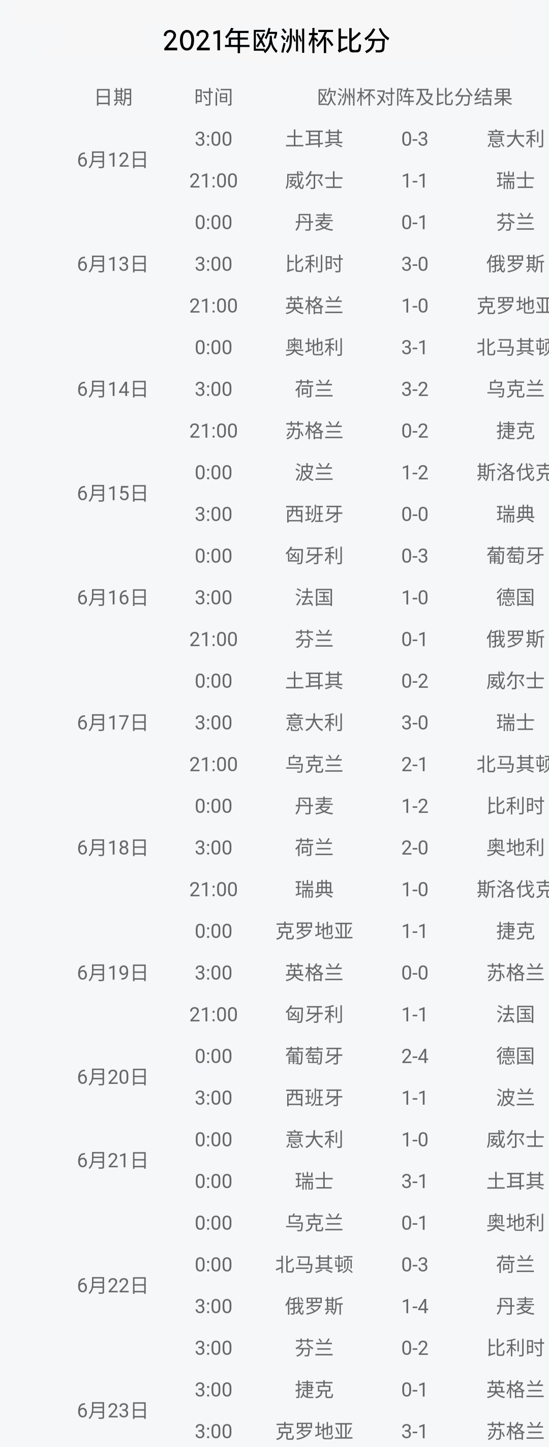 足球比分直播欧洲杯战报:足球比分欧冠联赛赛程