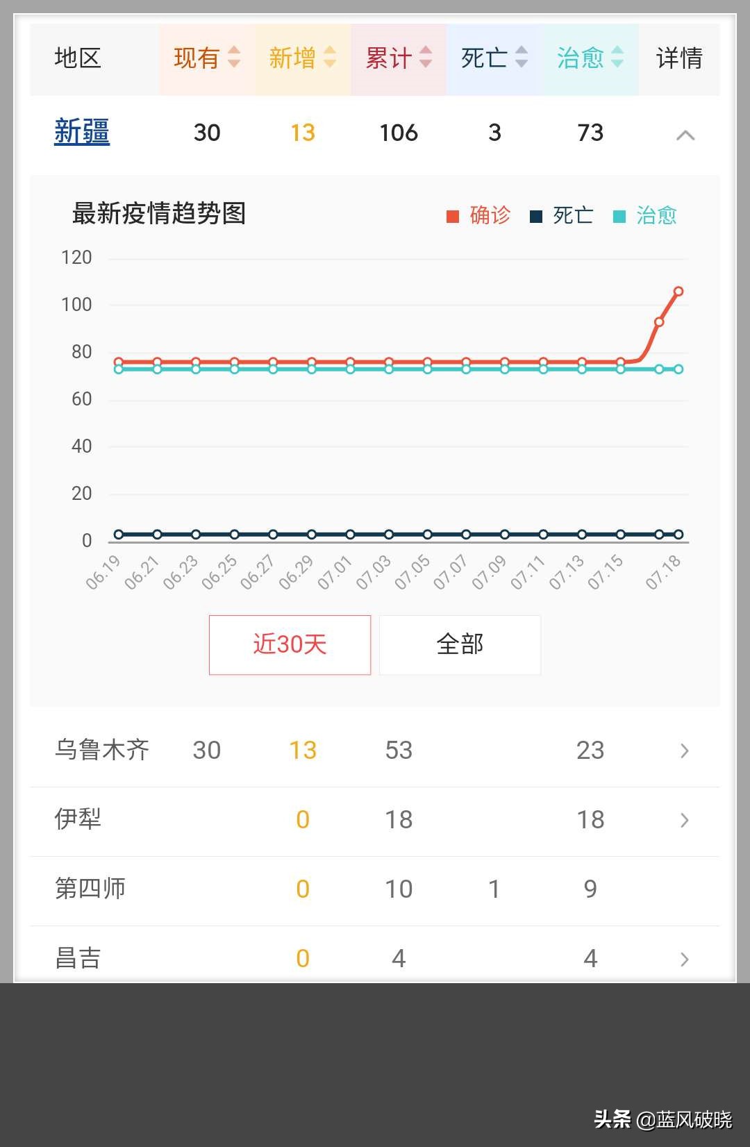 喀什欧洲杯直播时间:喀什欧洲杯直播时间表