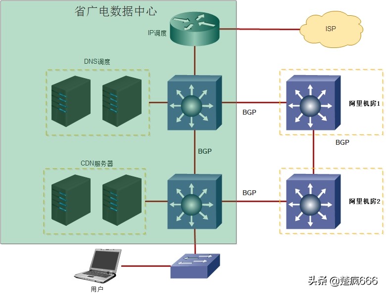 爱奇艺欧洲杯直播cdn:爱奇艺欧洲杯直播