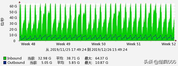 爱奇艺欧洲杯直播cdn:爱奇艺欧洲杯直播