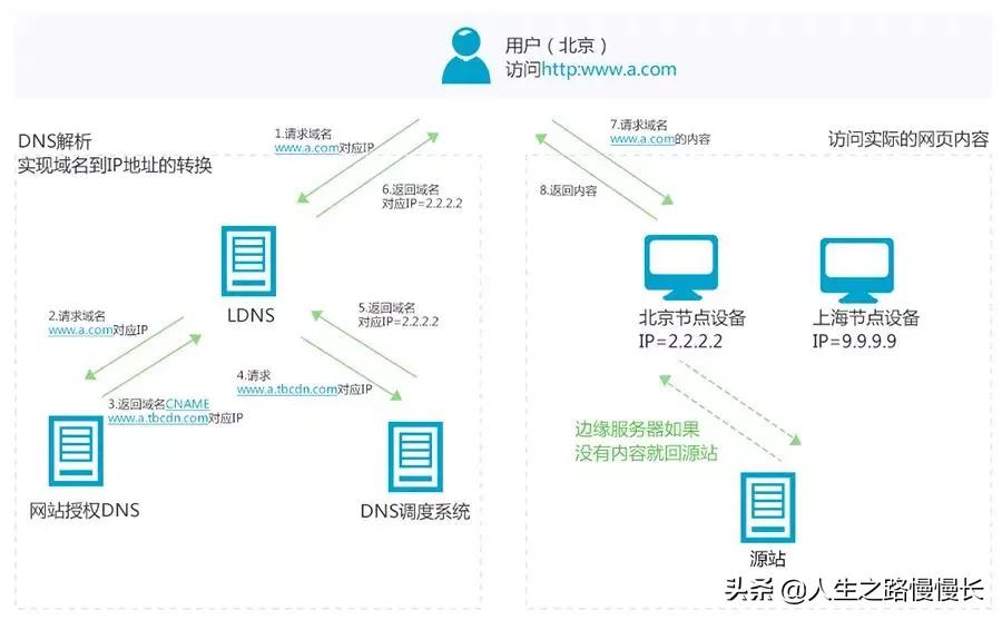 爱奇艺欧洲杯直播cdn:爱奇艺欧洲杯直播