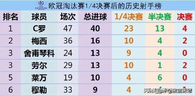 欧洲杯直播西西:欧洲杯直播 西班牙