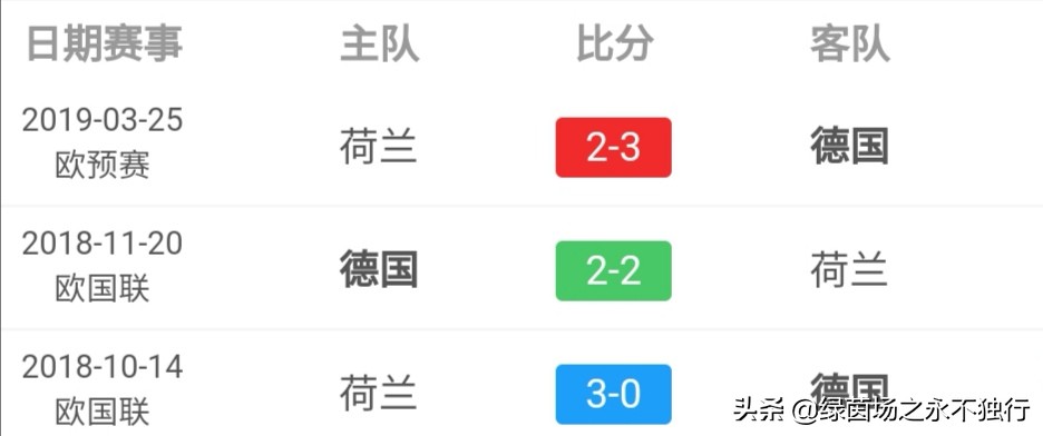 荷兰法国欧洲杯预选赛直播:荷兰对法国欧青赛