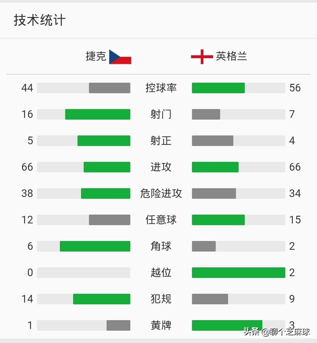 欧洲杯捷克比赛视频直播:欧洲杯捷克比赛视频直播在线观看