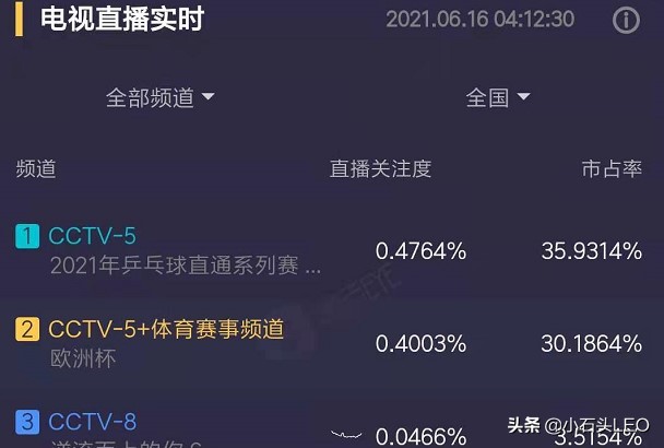 欧洲杯直播效果不好为什么:欧洲杯直播效果不好为什么呢