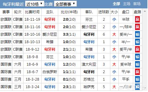 欧洲杯匈牙利比赛现场直播:欧洲杯匈牙利比赛现场直播视频