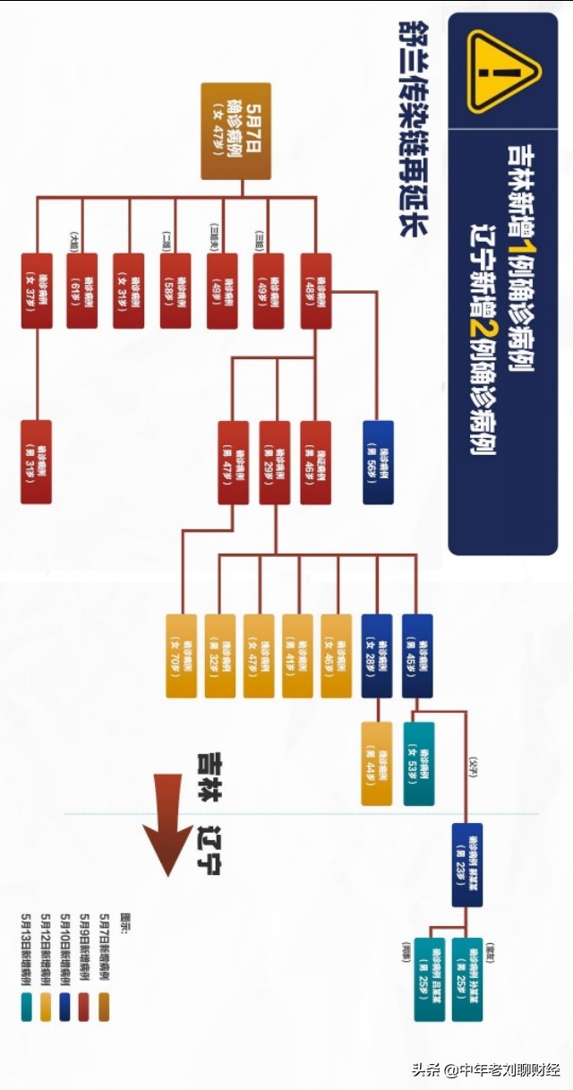 老刘看欧洲杯比赛视频直播:老刘看欧洲杯比赛视频直播回放