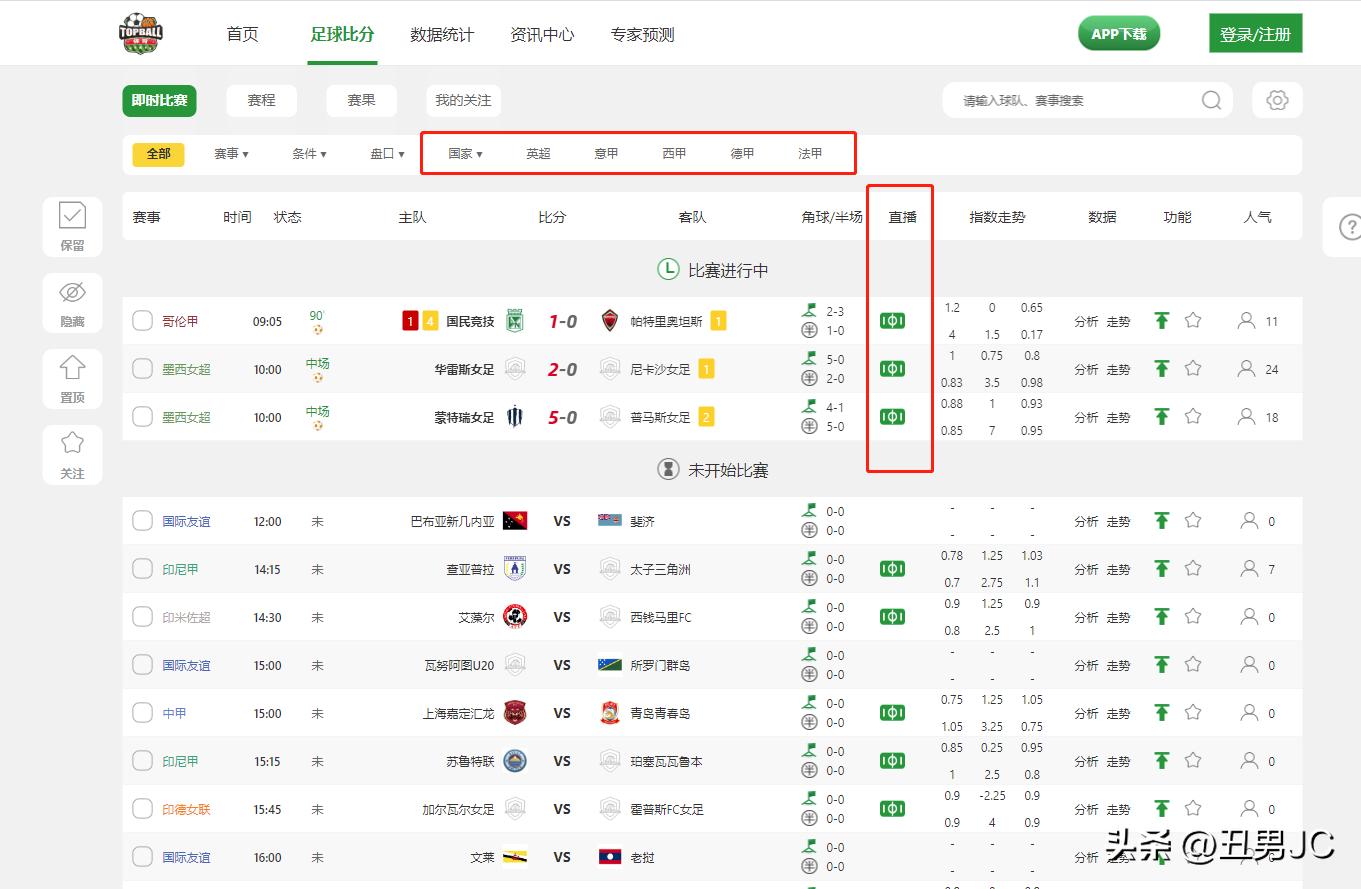 欧洲杯直播频道排行榜:欧洲杯直播频道排行榜最新