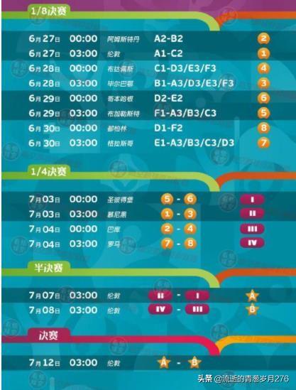 欧洲杯直播赛程表阵容最新:欧洲杯直播赛程表阵容最新消息