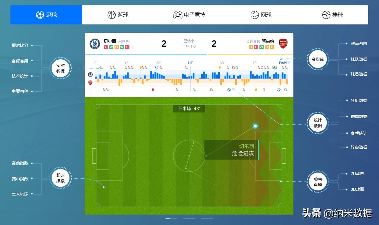 今日球赛直播表欧洲杯:今日球赛欧洲杯2021直播