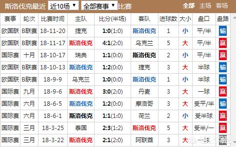 欧洲杯外围赛直播时间表:欧洲杯外围赛直播时间表最新