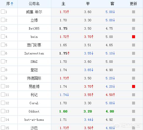 欧洲杯外围赛直播时间表:欧洲杯外围赛直播时间表最新