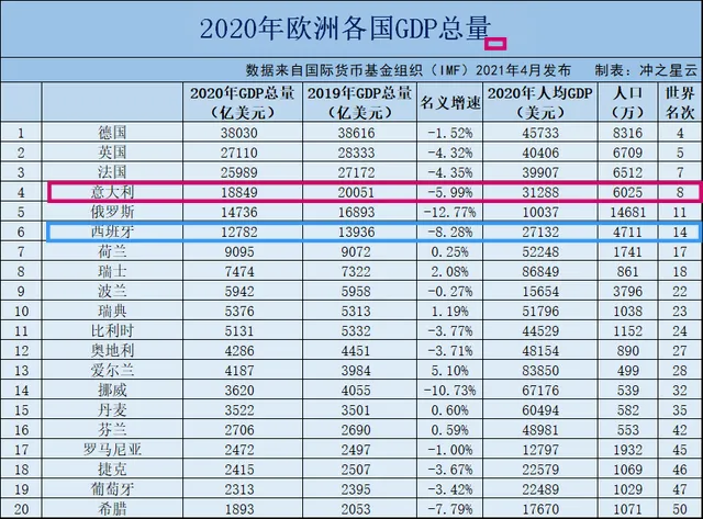 西班牙vs意大利比分预测:西班牙vs意大利比分预测分析