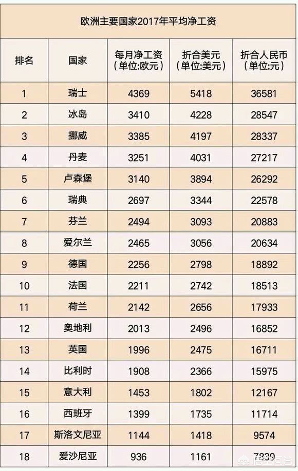 欧洲杯直播员工资高吗现在:欧洲杯直播员工资高吗现在怎么样