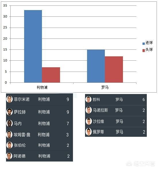 罗马欧洲杯半决赛直播:罗马欧洲杯半决赛直播回放