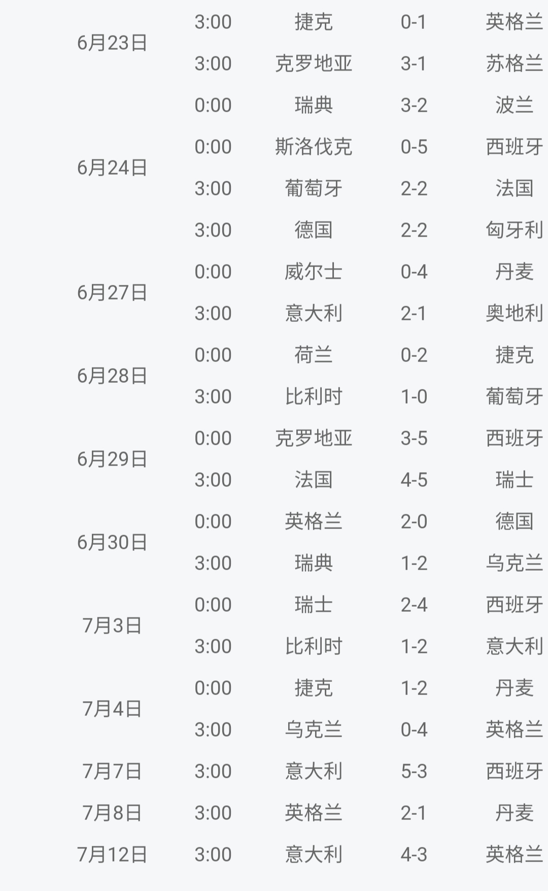 直播欧洲杯决赛集锦赛视频:直播欧洲杯决赛集锦赛视频回放