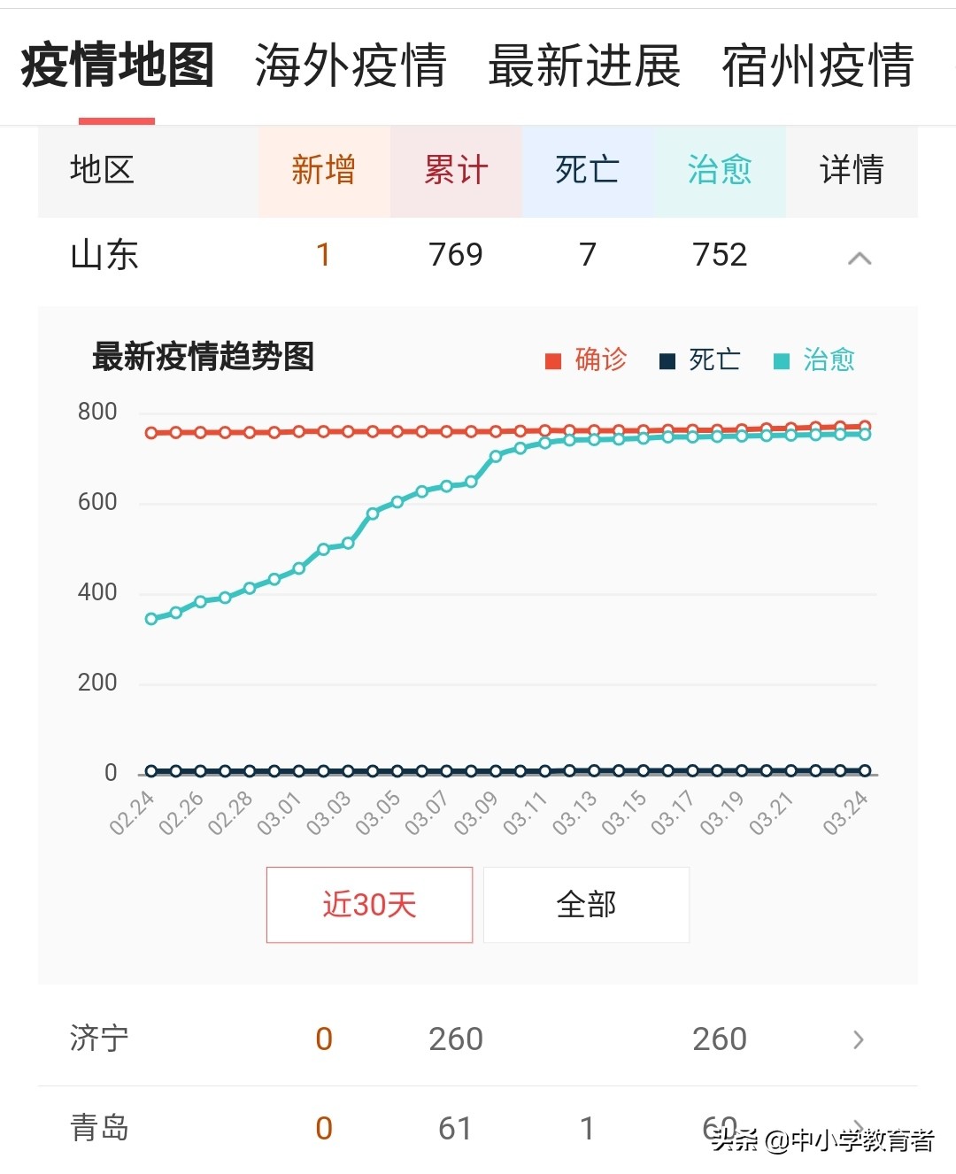 济宁哪里能看欧洲杯直播:济宁哪里能看欧洲杯直播的