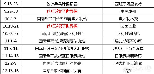 欧洲杯乒乓球球迷网直播在哪看:欧洲杯乒乓球球迷网直播在哪看啊