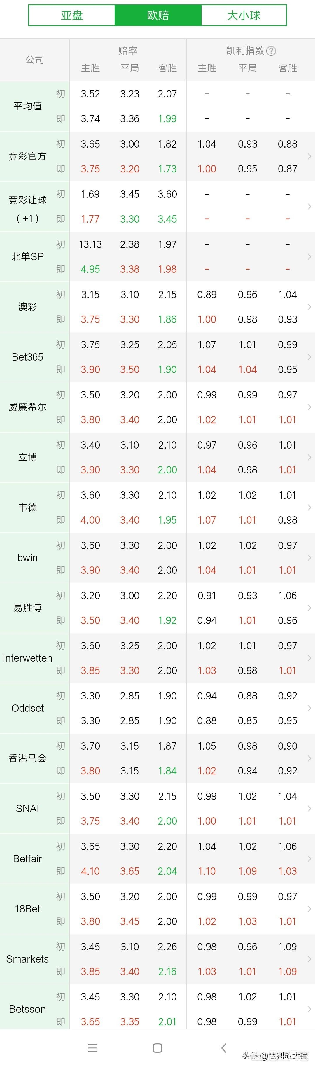 荷兰欧洲杯直播在线观看:荷兰欧洲杯直播在线观看视频